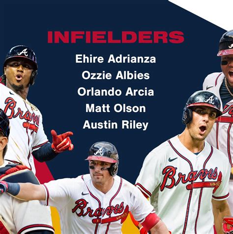 First baseman (1): Matt Olson. Olson hit a franchise-record 54 homers and set a modern franchise record with 139 RBIs last year. He has been the Braves’ starting first baseman in every game played the past two seasons. Marcell Ozuna is capable of playing first if needed. Second baseman (1): Ozzie Albies.